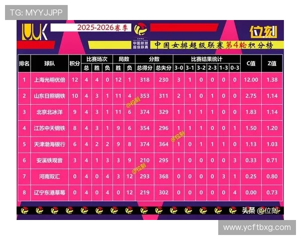 全明星赛最新积分榜揭晓WE战队以77分稳居榜首位置